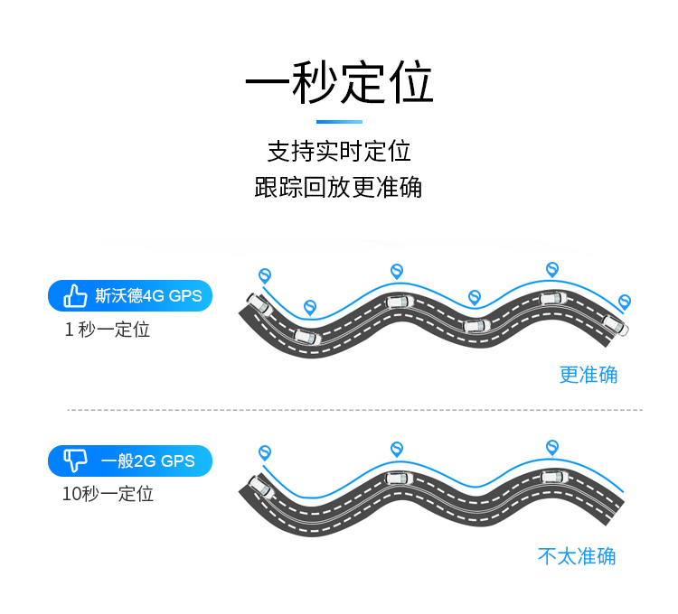 男子租車騙貸“兩頭騙”，租車公司如何有效監(jiān)管車輛？看斯沃德北斗GPS定位一招破局