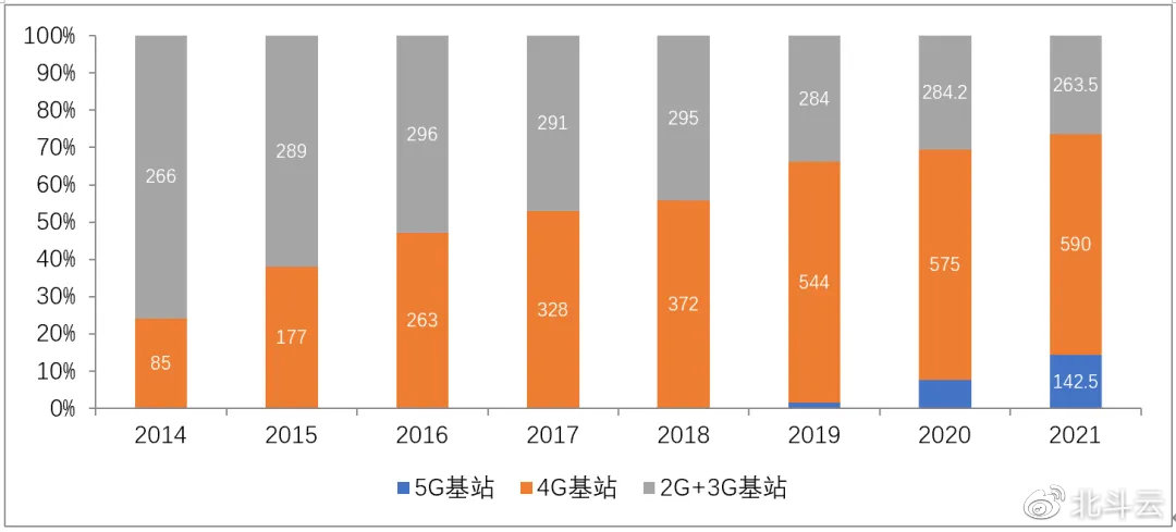 2G即將退網(wǎng)，Cat.1接棒！移動(dòng)加大清退力度：中低速場(chǎng)景限開(kāi)通NB-IoT/Cat.1套餐