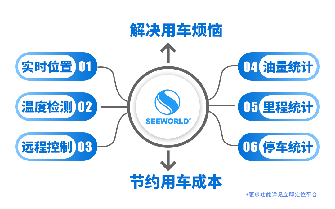 貨運物流最擔(dān)心的除了貨就是油！監(jiān)控管理其實很簡單！